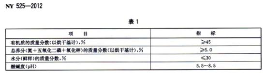 ��(bi��o)��(zh��n)Ҫ���ɻ���(sh��)��(j��)